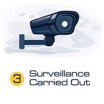 Surveillance-Carried-Out1